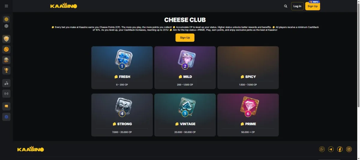 De zes statussen van de Cheese Club, van Fresh tot Prime
